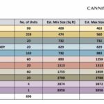 Canninghill Piers Units Mix