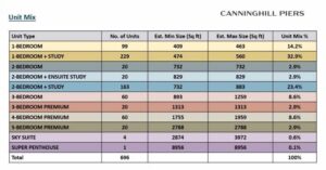 Canninghill Piers Units Mix